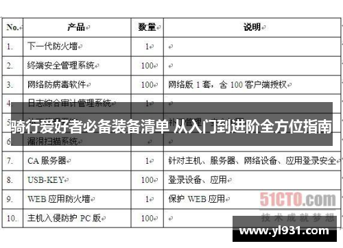 骑行爱好者必备装备清单 从入门到进阶全方位指南