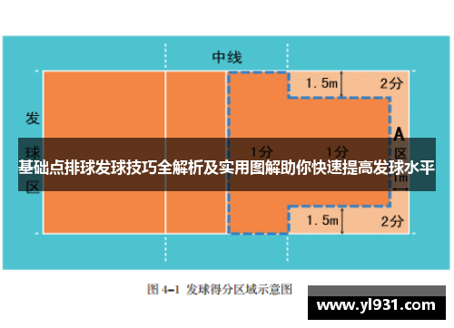 基础点排球发球技巧全解析及实用图解助你快速提高发球水平